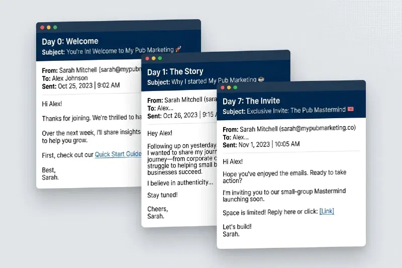 A clean screen mockup of a three-email welcome sequence — Day 0 Welcome, Day 3 The Story, Day 7 The Invite — in a minimal plain-text style